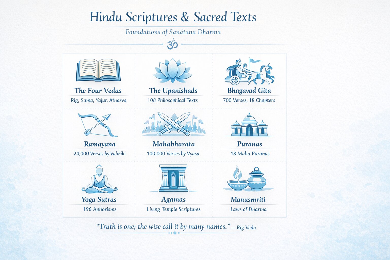 Hindu Scriptures Sacred Texts